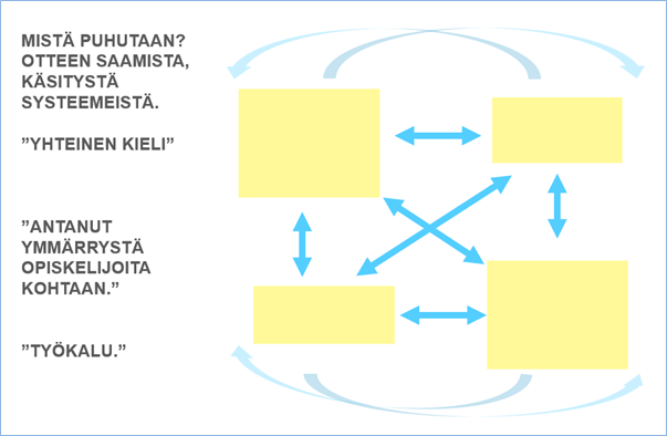 Käsitteistä, joita selvitetään määrällisesti ja laadullisesti yhdessä, syntyy yhteinen kieli.