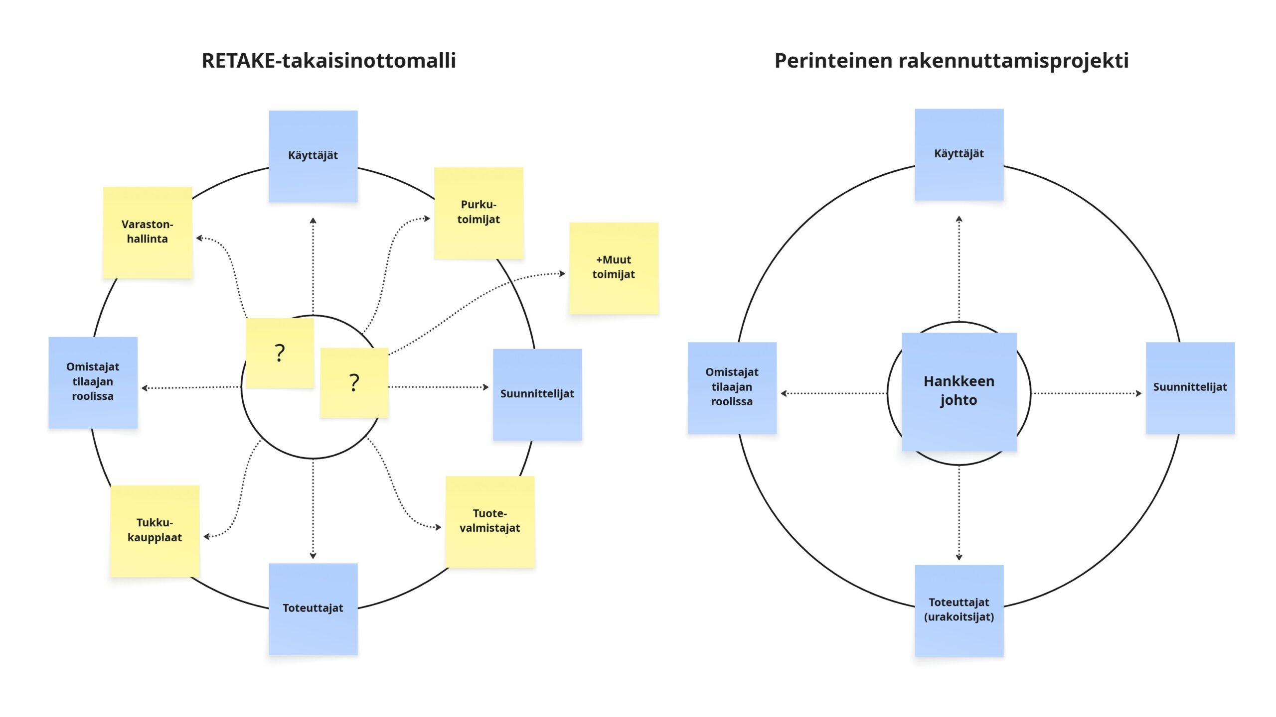 Mallien vertailu. Kuva avattu leipätekstissä.