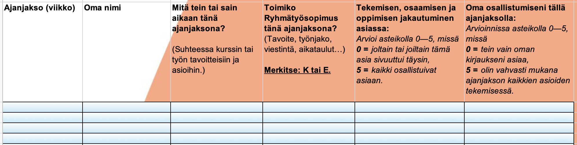 Ryhmäoppimispäiväkirjan sisältöä: Mitä sain aikaan tänä ajanjaksona? Toimiko ryhmätyösopimus? Kuinka tekeminen jakaantui? Kuinka aktiivisesti itse osallistuin?