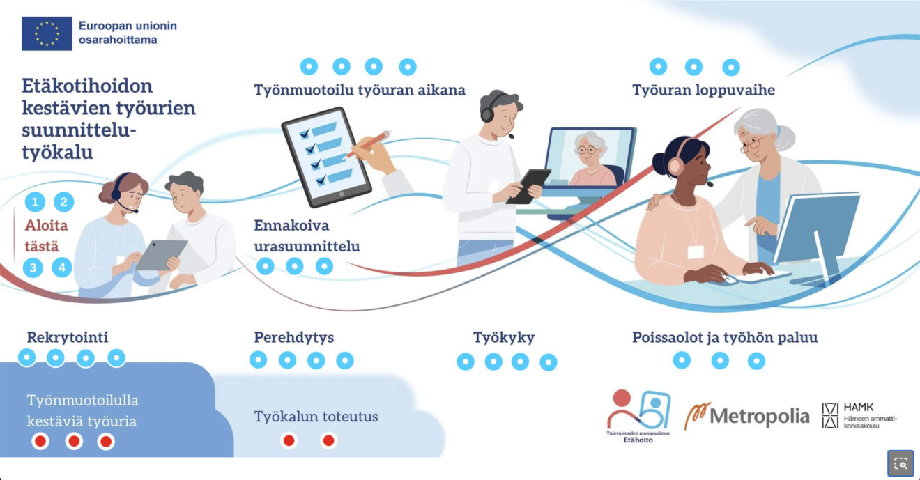 Suunnittelutyökalun osa-alueet: Työkalun ohjeet, Rekrytointi, Perehdytys, Ennakoiva urasuunnittelu, Työnmuotoilu työuran aikana, Työkyky, Työuran loppuvaihe selä Poissaolot ja työhon paluu.